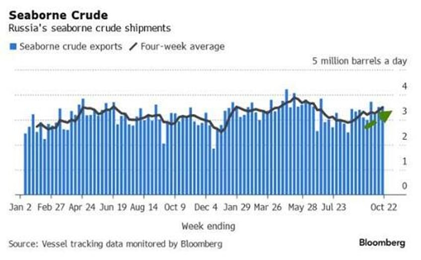 lack of ww3 sends oil prices lower for now