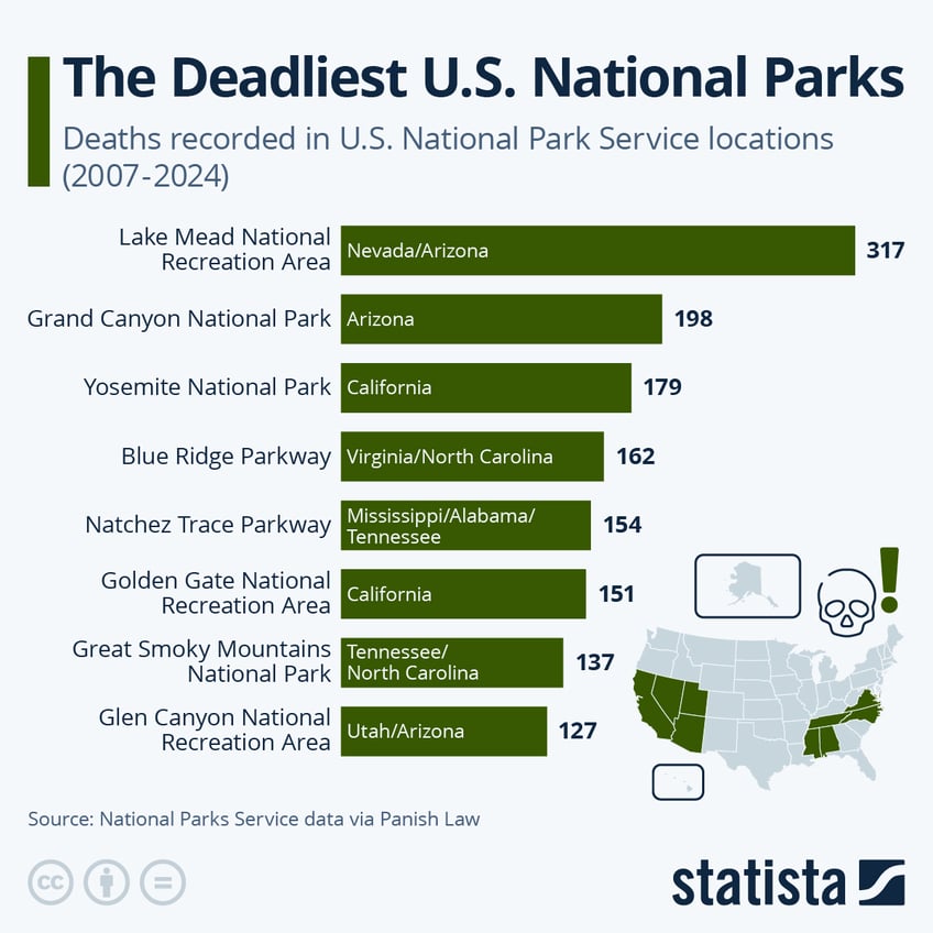 Infographic: The Deadliest U.S. National Parks | Statista