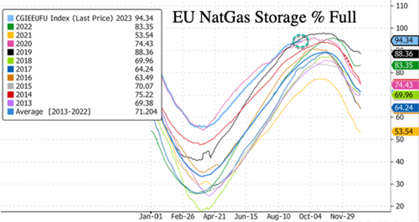 large number of issues settled strikes at australian lng plants might end as early as friday