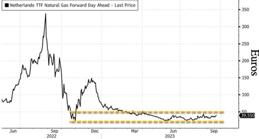 large number of issues settled strikes at australian lng plants might end as early as friday