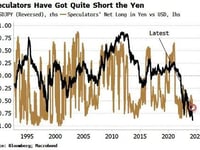 Large Structural Short Will Drive Yen Much Higher