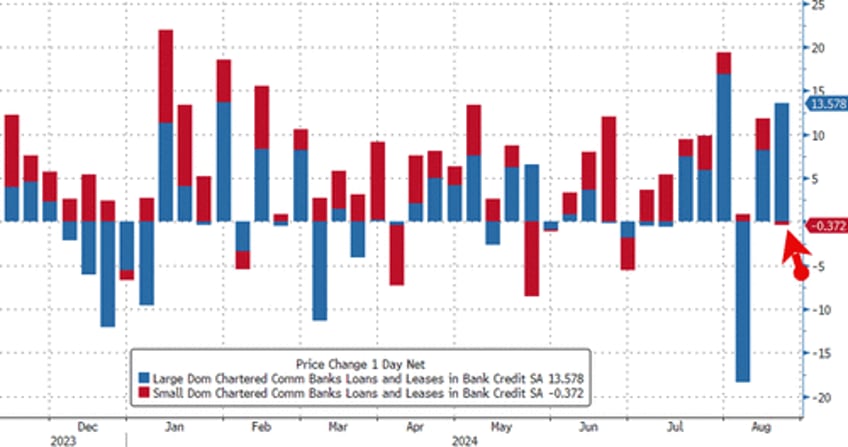 large us bank deposits plunge mm fund assets hit new record amid equity chaos