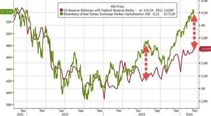 large us banks saw over 7bn deposit outflows amid nycb chaos last week