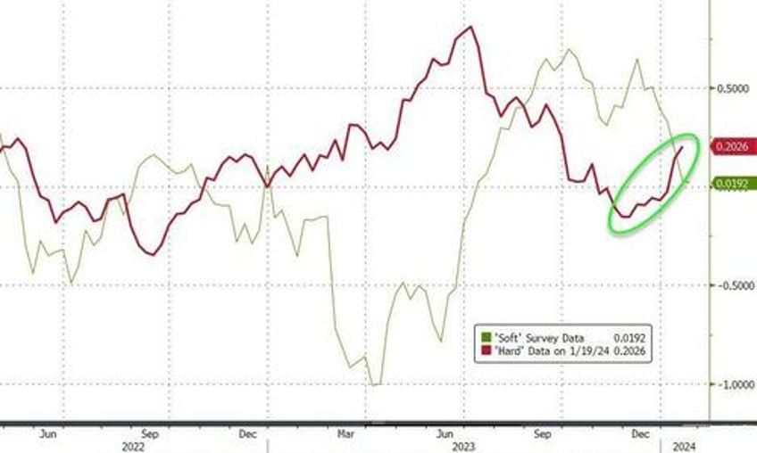 largest downside risk to stocks nomura fears animal spirits will force dovish trifecta off course