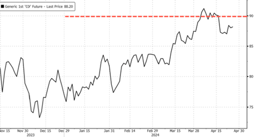 largest oil etf hit with record outflow on subsiding geopolitical risk premium