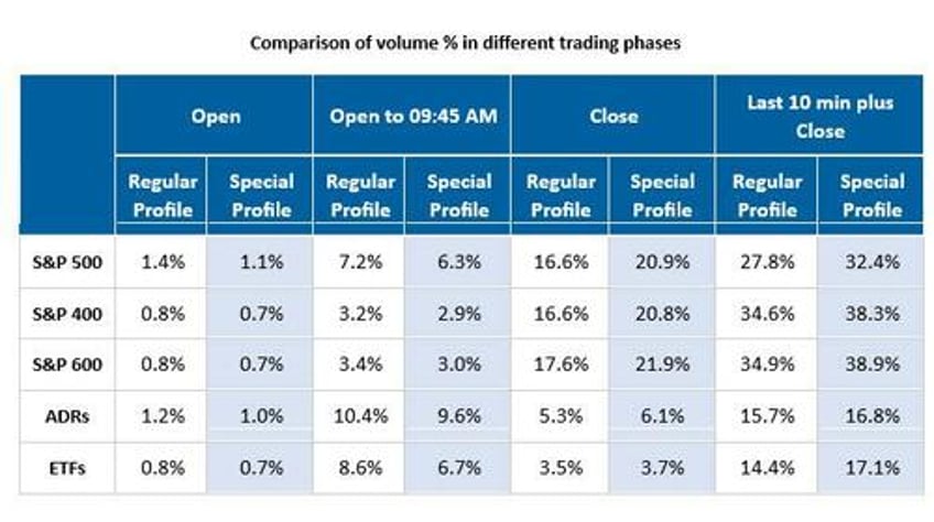 last trading day of the quarter what market liquidity looks like on sept 30