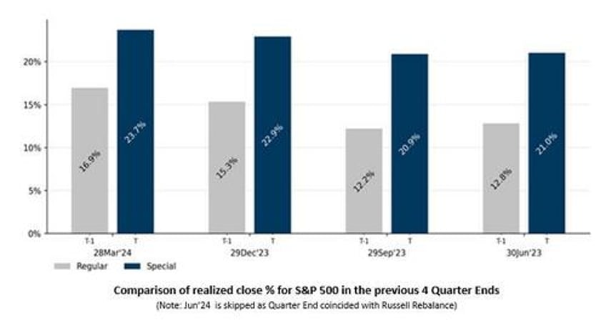 last trading day of the quarter what market liquidity looks like on sept 30