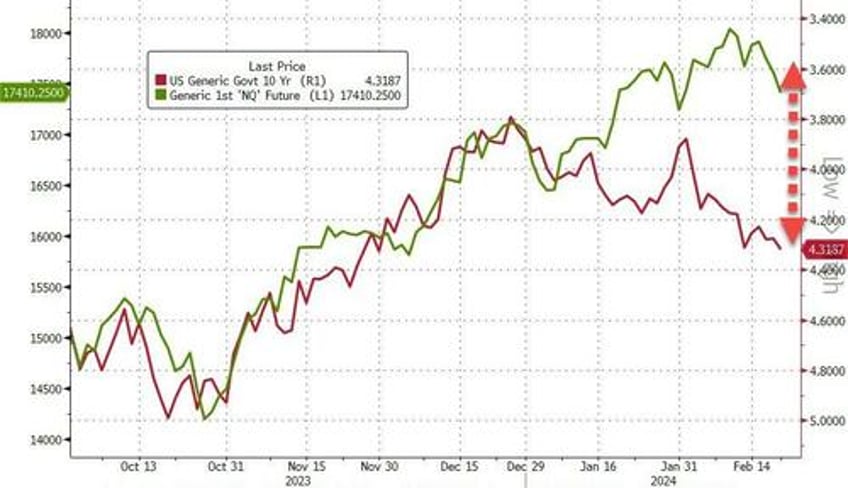 late day fomo ing lipstick rescued market pig ahead of jensens big night