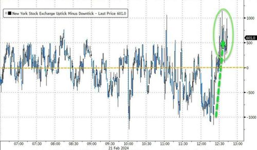 late day fomo ing lipstick rescued market pig ahead of jensens big night