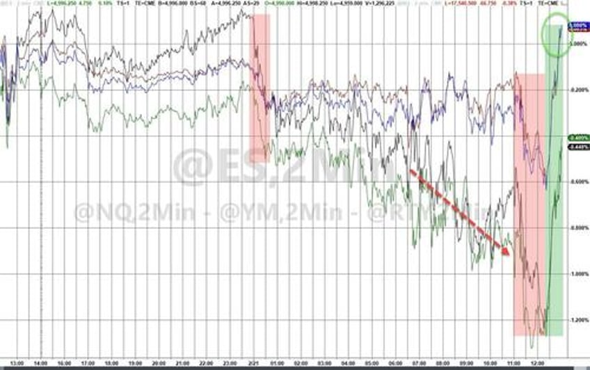 late day fomo ing lipstick rescued market pig ahead of jensens big night