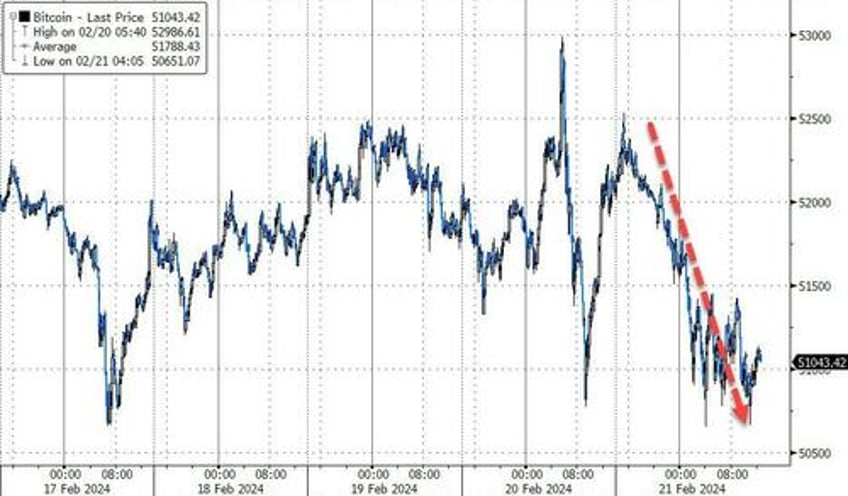 late day fomo ing lipstick rescued market pig ahead of jensens big night