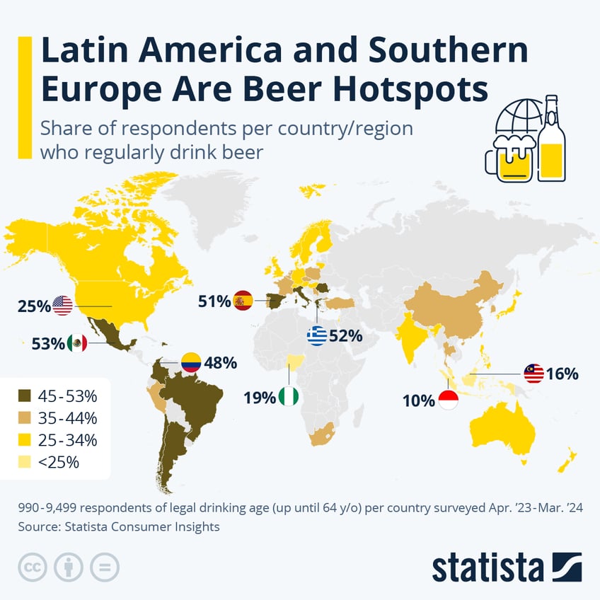 Infographic: Latin America and Southern Europe Are Beer Hotspots | Statista