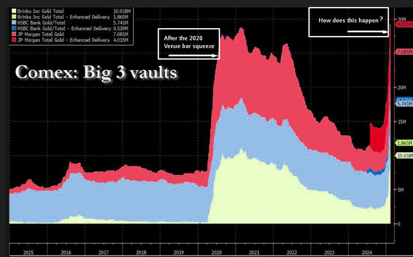 lbma webinar addresses london gold availability concerns