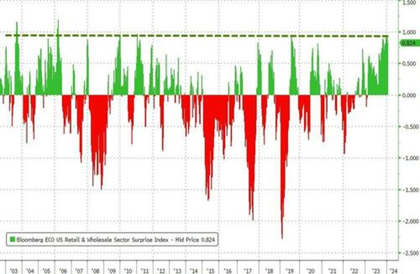 lean into consumer stocks goldman sees dip buyers but