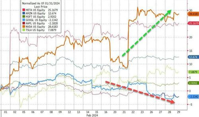 leap of faith feb favored bitcoin bulls bond bears ai advancers anti obesity advocates