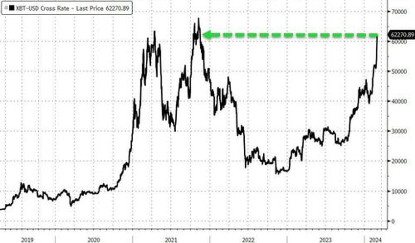 leap of faith feb favored bitcoin bulls bond bears ai advancers anti obesity advocates