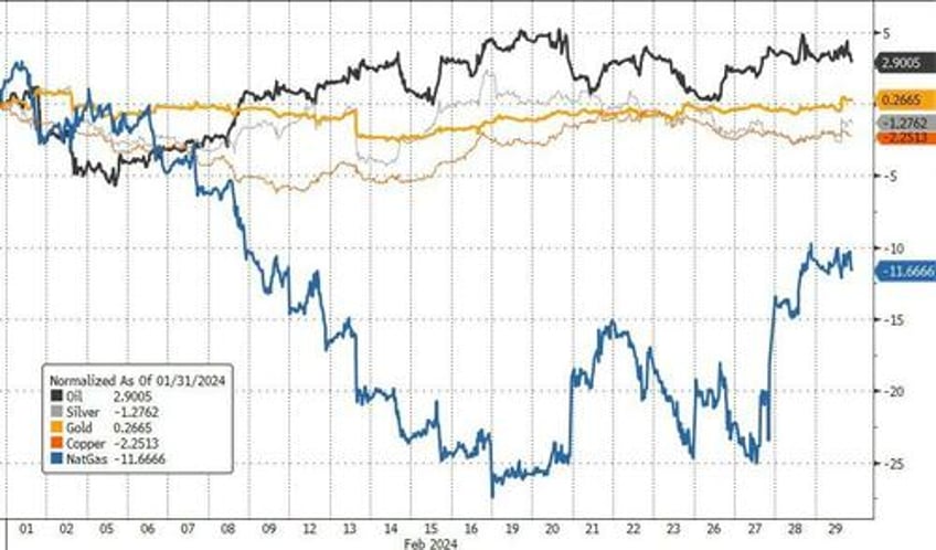 leap of faith feb favored bitcoin bulls bond bears ai advancers anti obesity advocates