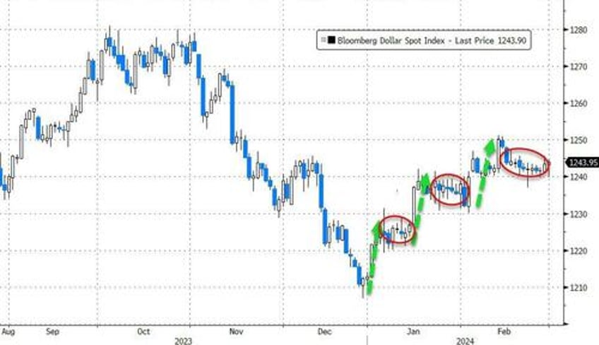 leap of faith feb favored bitcoin bulls bond bears ai advancers anti obesity advocates