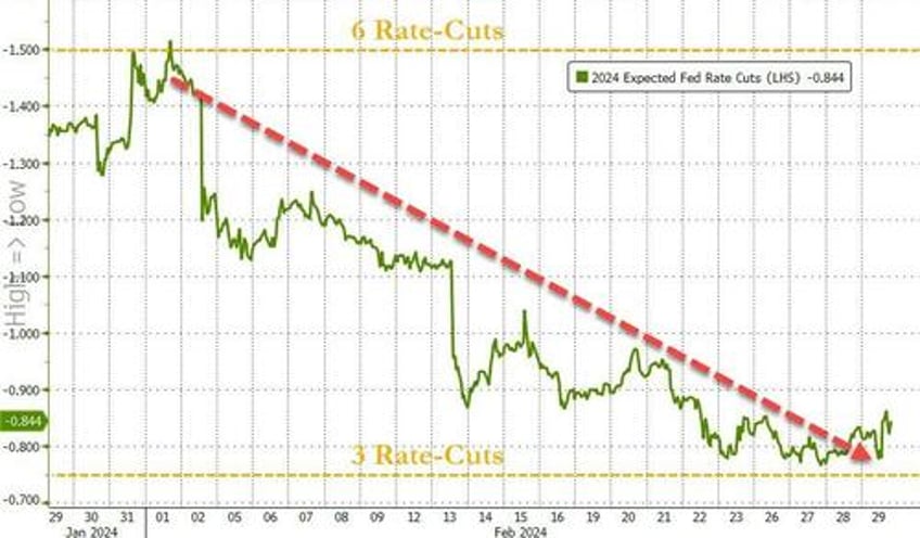 leap of faith feb favored bitcoin bulls bond bears ai advancers anti obesity advocates