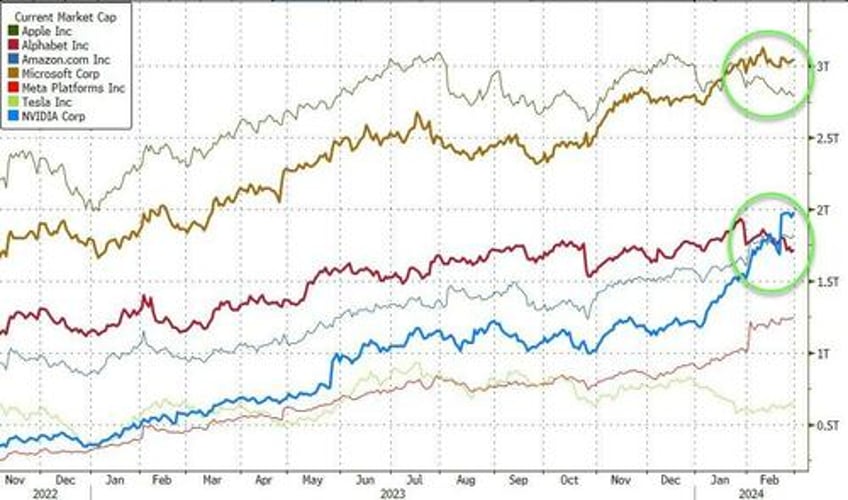 leap of faith feb favored bitcoin bulls bond bears ai advancers anti obesity advocates