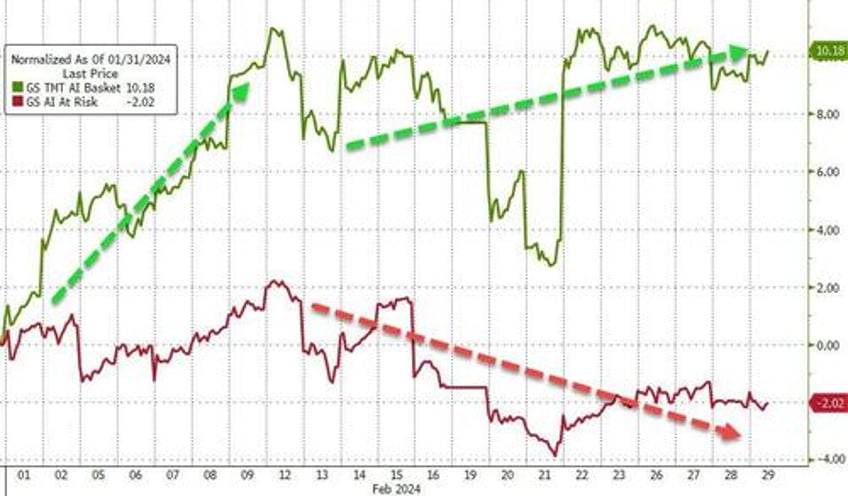 leap of faith feb favored bitcoin bulls bond bears ai advancers anti obesity advocates