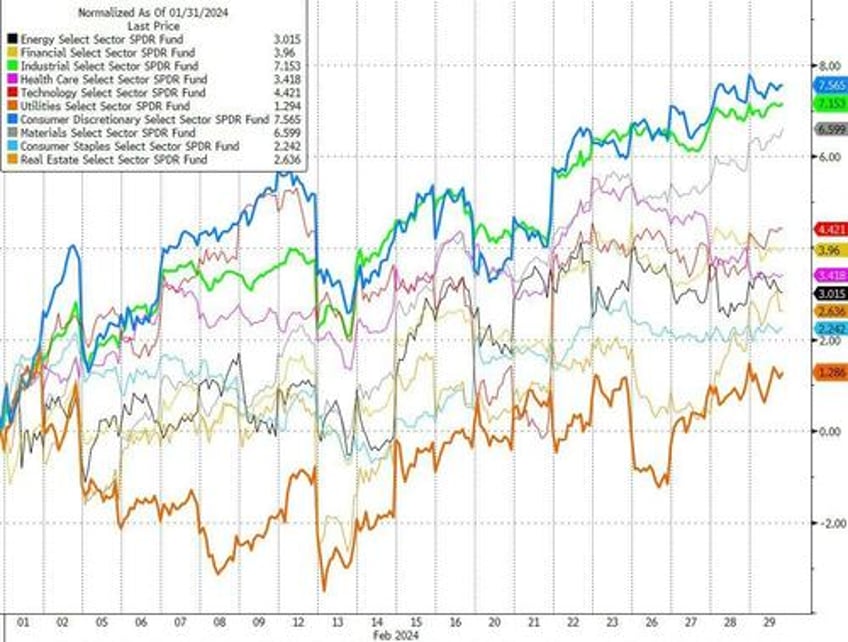 leap of faith feb favored bitcoin bulls bond bears ai advancers anti obesity advocates