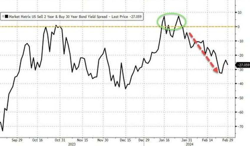 leap of faith feb favored bitcoin bulls bond bears ai advancers anti obesity advocates