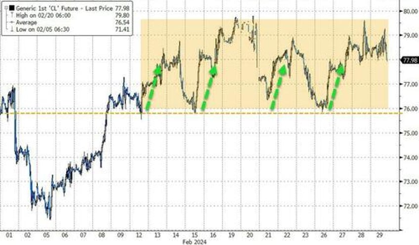 leap of faith feb favored bitcoin bulls bond bears ai advancers anti obesity advocates