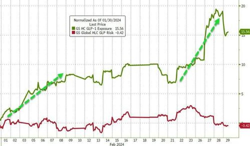 leap of faith feb favored bitcoin bulls bond bears ai advancers anti obesity advocates