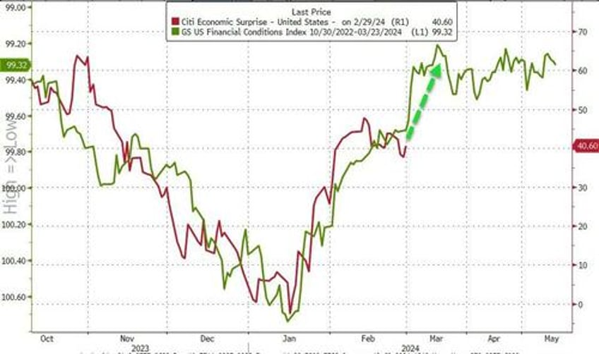 leap of faith feb favored bitcoin bulls bond bears ai advancers anti obesity advocates