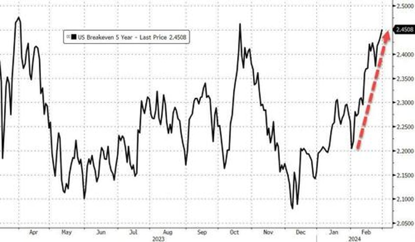 leap of faith feb favored bitcoin bulls bond bears ai advancers anti obesity advocates