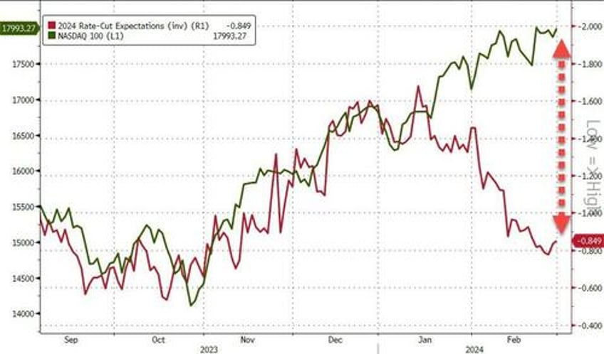 leap of faith feb favored bitcoin bulls bond bears ai advancers anti obesity advocates