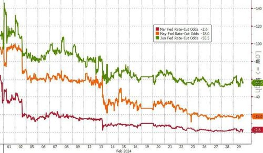 leap of faith feb favored bitcoin bulls bond bears ai advancers anti obesity advocates