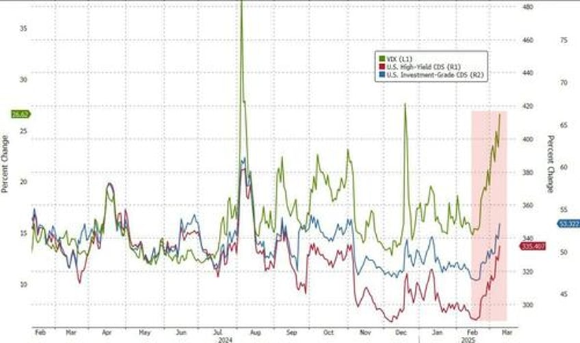 least bullish since 2022 goldman trader breaks down whats crowded and whats not