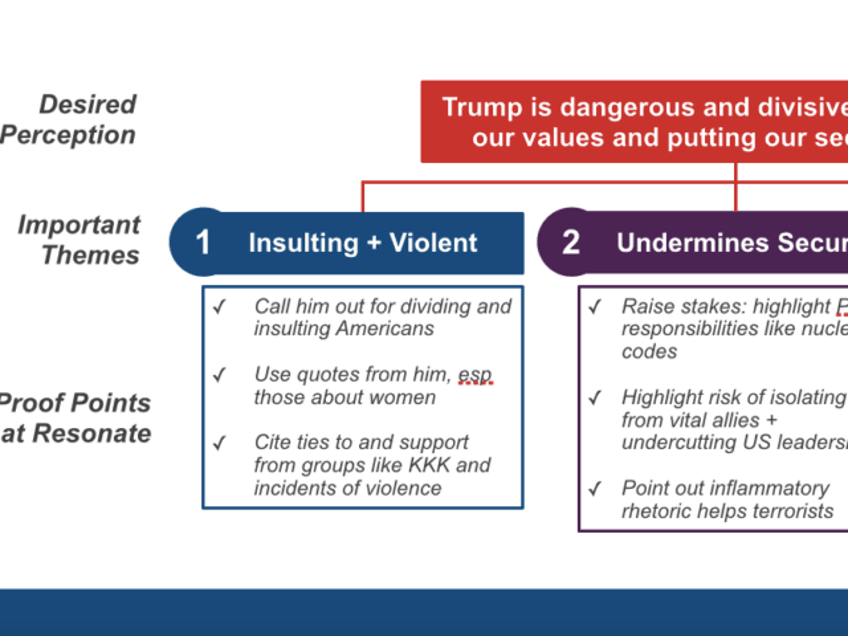 left planned to stage violence to bring down trump