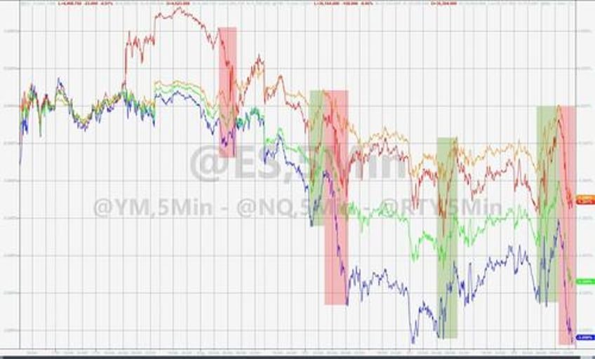 less jobs more inflation stocks puke oil soars yield curve steepens