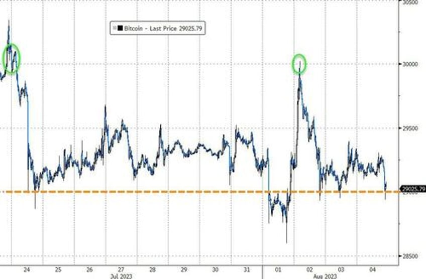 less jobs more inflation stocks puke oil soars yield curve steepens
