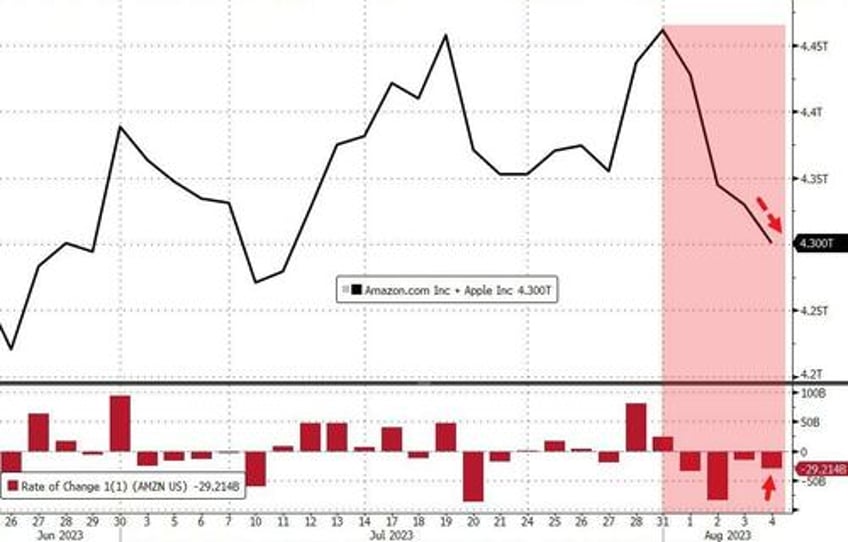 less jobs more inflation stocks puke oil soars yield curve steepens