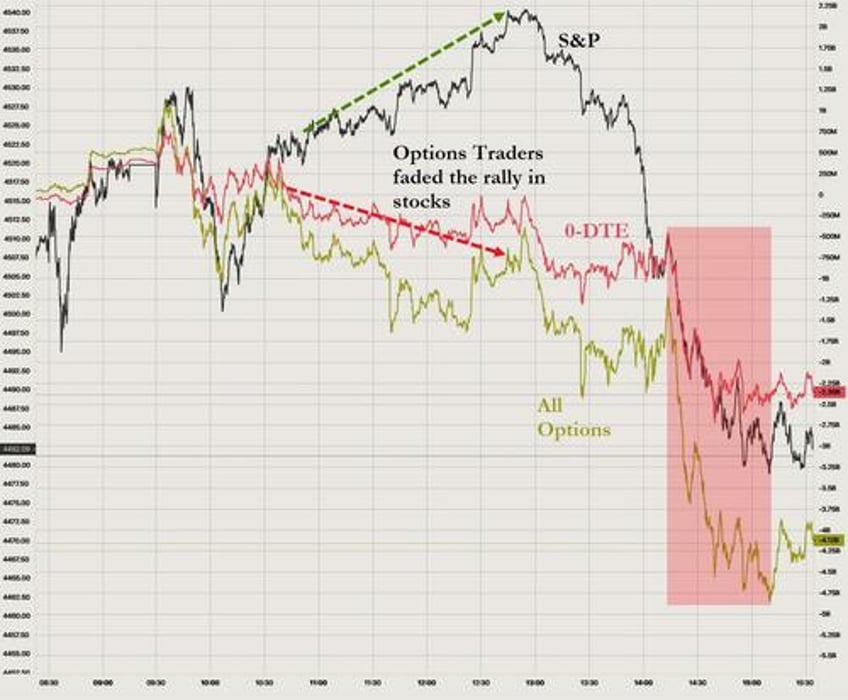 less jobs more inflation stocks puke oil soars yield curve steepens