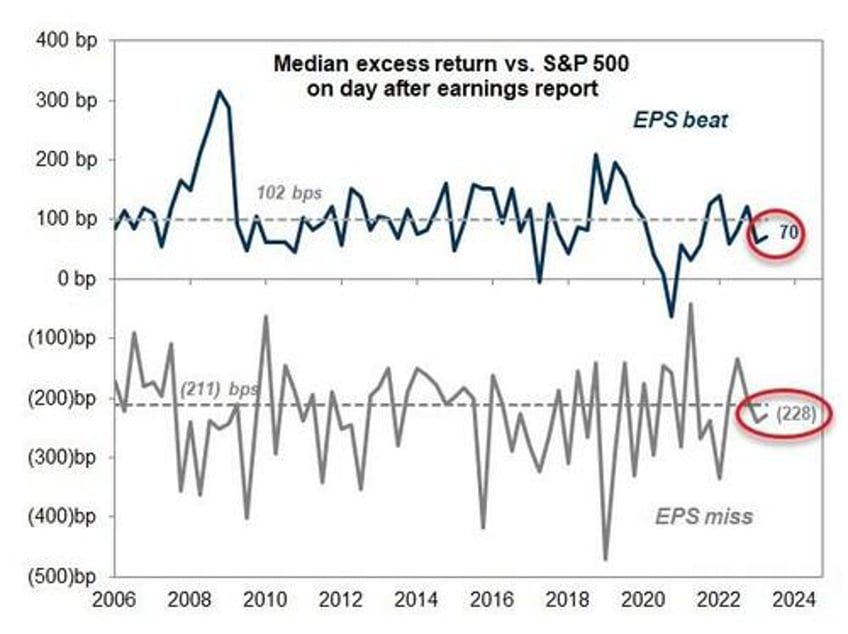 less jobs more inflation stocks puke oil soars yield curve steepens