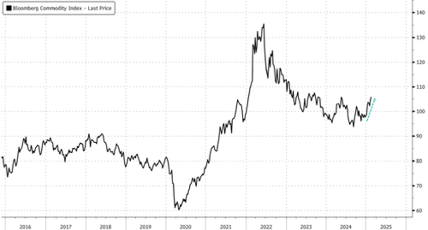 lesser known critical metal spikes to decade high as sino us trade tensions soar 