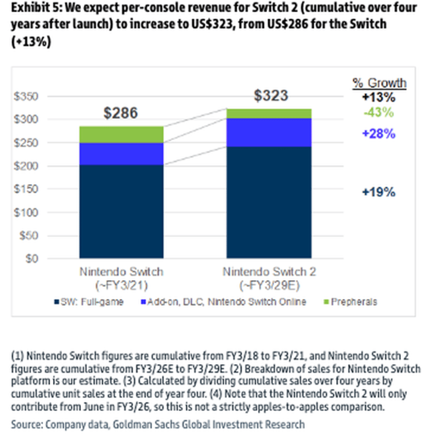 let the games begin nintendo switch 2 launches with retail frenzy as goldman reaffirms bullish outlook