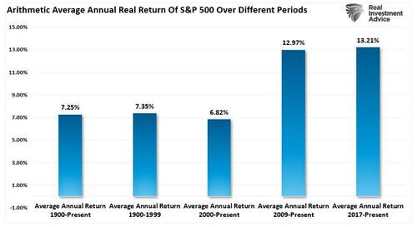 leverage and speculation are at extremes