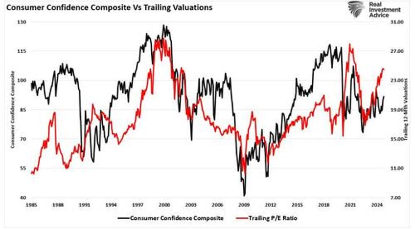 leverage and speculation are at extremes