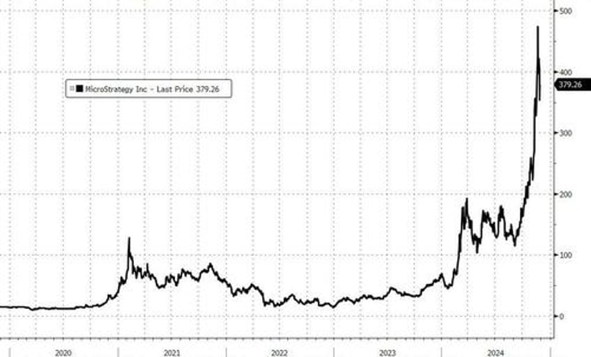 leverage and speculation signs of a raging bull market