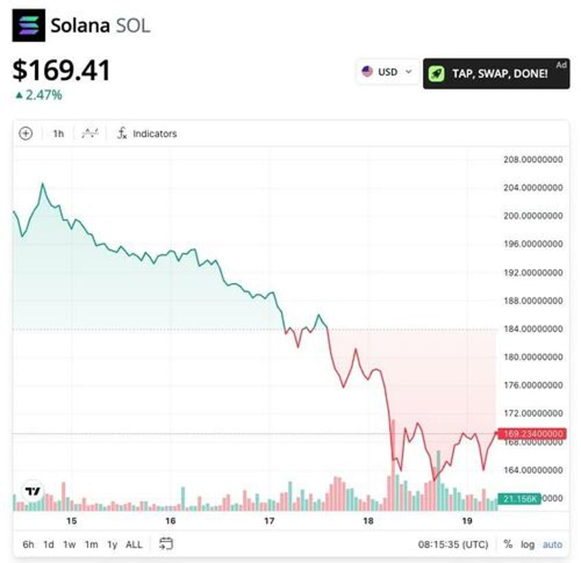 libra solana drama meteora co founder resigns jupiter begins probe