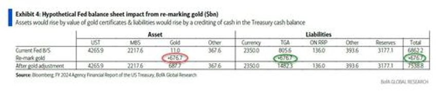 like qe but without the qe what trumps upcoming gold revaluation shock will look like