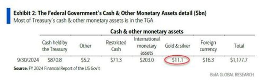 like qe but without the qe what trumps upcoming gold revaluation shock will look like