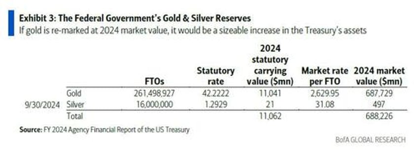 like qe but without the qe what trumps upcoming gold revaluation shock will look like