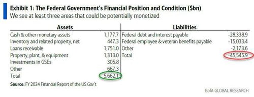 like qe but without the qe what trumps upcoming gold revaluation shock will look like